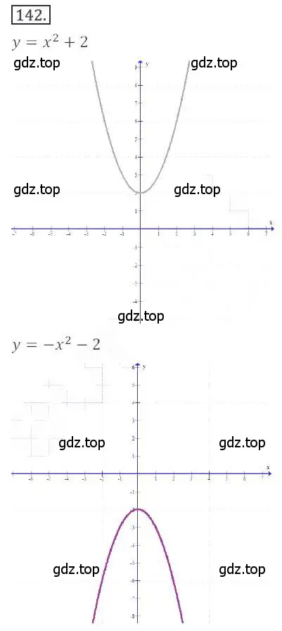 Решение номер 142 (страница 60) гдз по алгебре 9 класс Бунимович, Кузнецова, учебное пособие