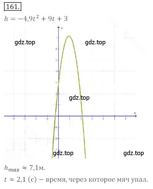 Решение номер 161 (страница 65) гдз по алгебре 9 класс Бунимович, Кузнецова, учебное пособие