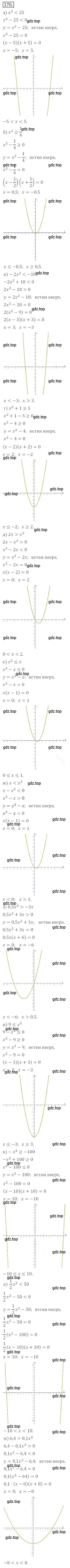 Решение номер 170 (страница 68) гдз по алгебре 9 класс Бунимович, Кузнецова, учебное пособие