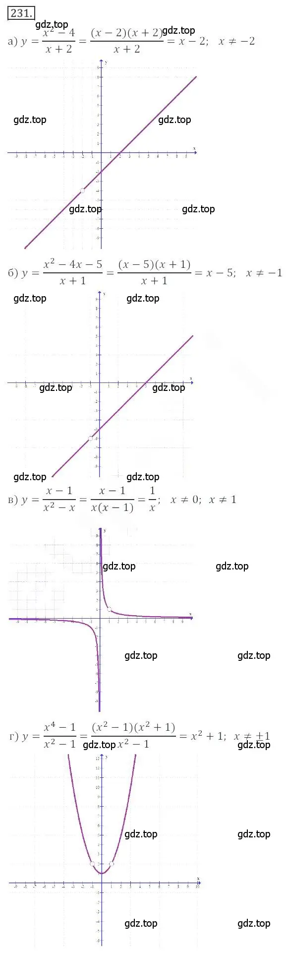 Решение номер 231 (страница 91) гдз по алгебре 9 класс Бунимович, Кузнецова, учебное пособие