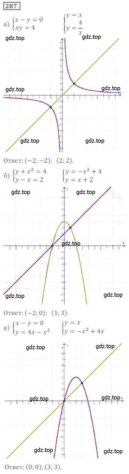 Решение номер 287 (страница 105) гдз по алгебре 9 класс Бунимович, Кузнецова, учебное пособие