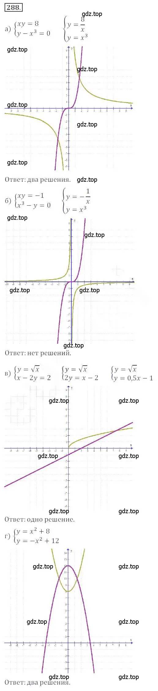 Решение номер 288 (страница 105) гдз по алгебре 9 класс Бунимович, Кузнецова, учебное пособие