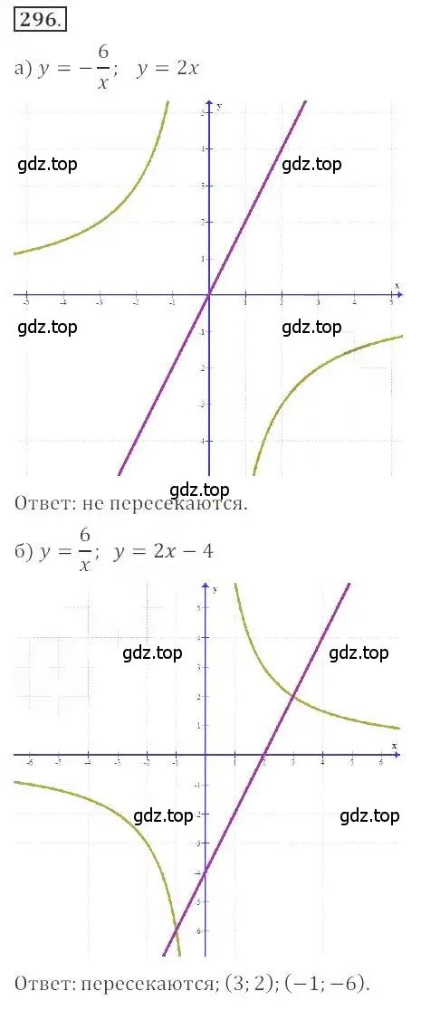 Решение номер 296 (страница 109) гдз по алгебре 9 класс Бунимович, Кузнецова, учебное пособие