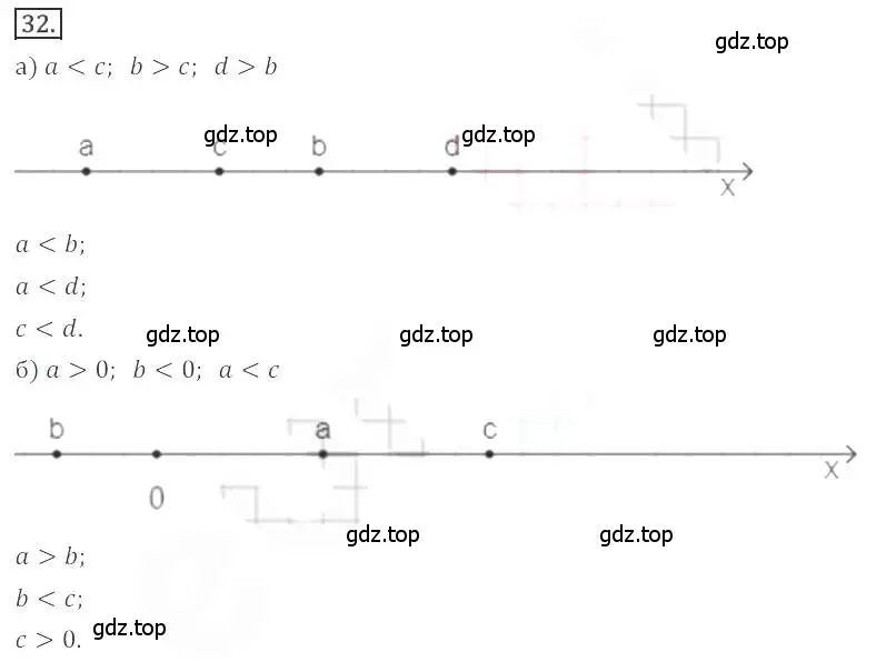 Решение номер 32 (страница 18) гдз по алгебре 9 класс Бунимович, Кузнецова, учебное пособие