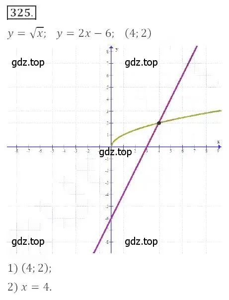 Решение номер 325 (страница 116) гдз по алгебре 9 класс Бунимович, Кузнецова, учебное пособие