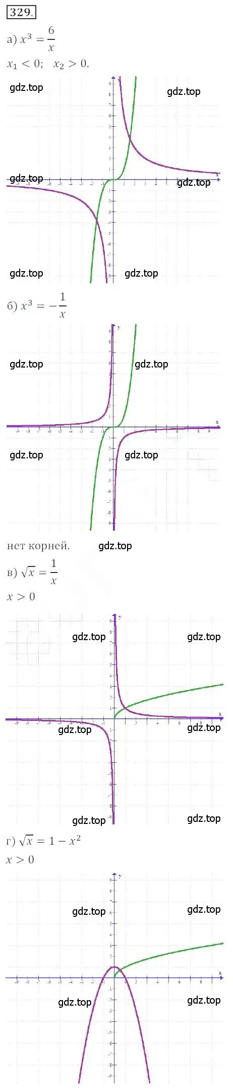 Решение номер 329 (страница 117) гдз по алгебре 9 класс Бунимович, Кузнецова, учебное пособие