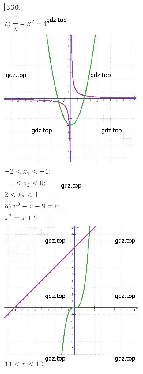 Решение номер 330 (страница 117) гдз по алгебре 9 класс Бунимович, Кузнецова, учебное пособие