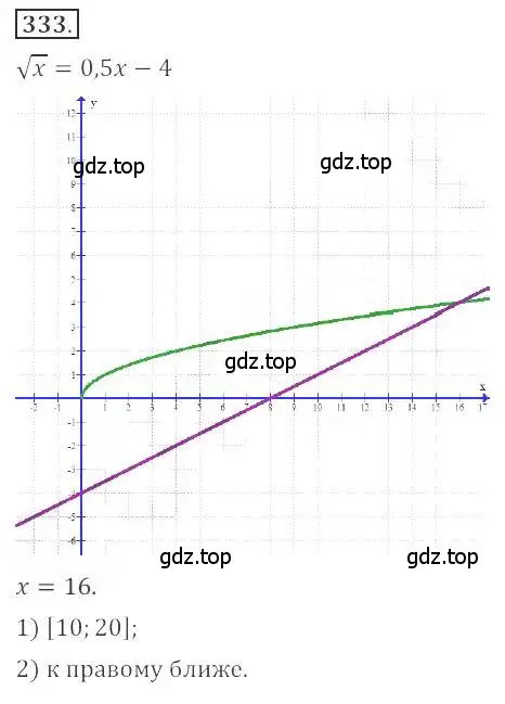 Решение номер 333 (страница 117) гдз по алгебре 9 класс Бунимович, Кузнецова, учебное пособие