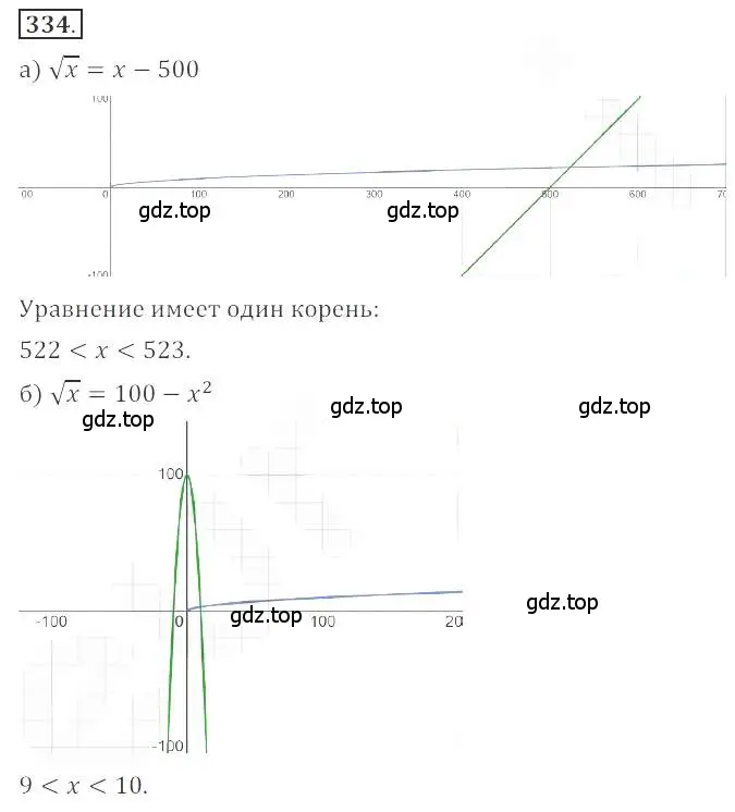 Решение номер 334 (страница 117) гдз по алгебре 9 класс Бунимович, Кузнецова, учебное пособие