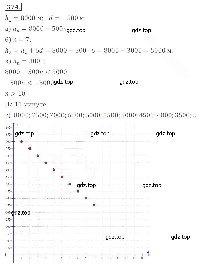 Решение номер 374 (страница 139) гдз по алгебре 9 класс Бунимович, Кузнецова, учебное пособие