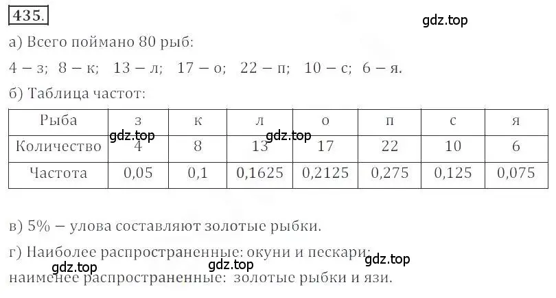 Решение номер 435 (страница 167) гдз по алгебре 9 класс Бунимович, Кузнецова, учебное пособие