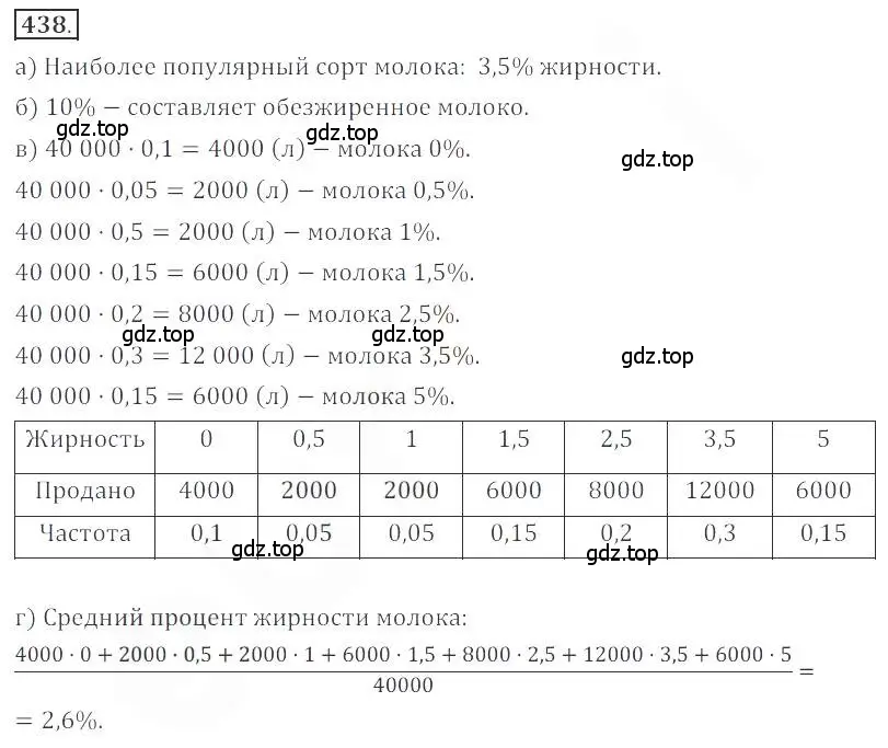 Решение номер 438 (страница 168) гдз по алгебре 9 класс Бунимович, Кузнецова, учебное пособие