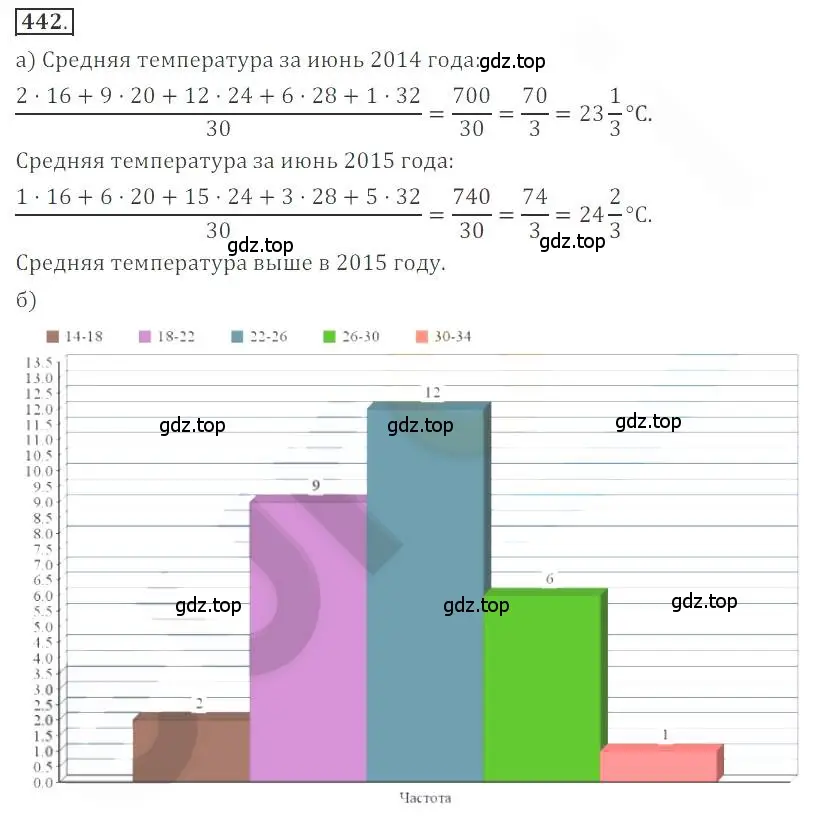 Решение номер 442 (страница 172) гдз по алгебре 9 класс Бунимович, Кузнецова, учебное пособие