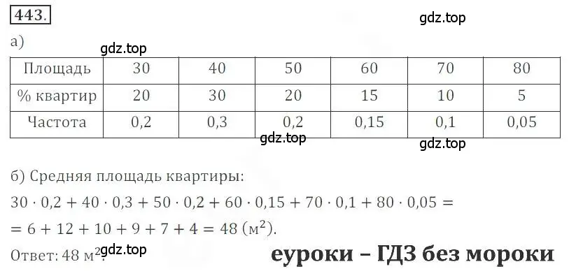 Решение номер 443 (страница 172) гдз по алгебре 9 класс Бунимович, Кузнецова, учебное пособие