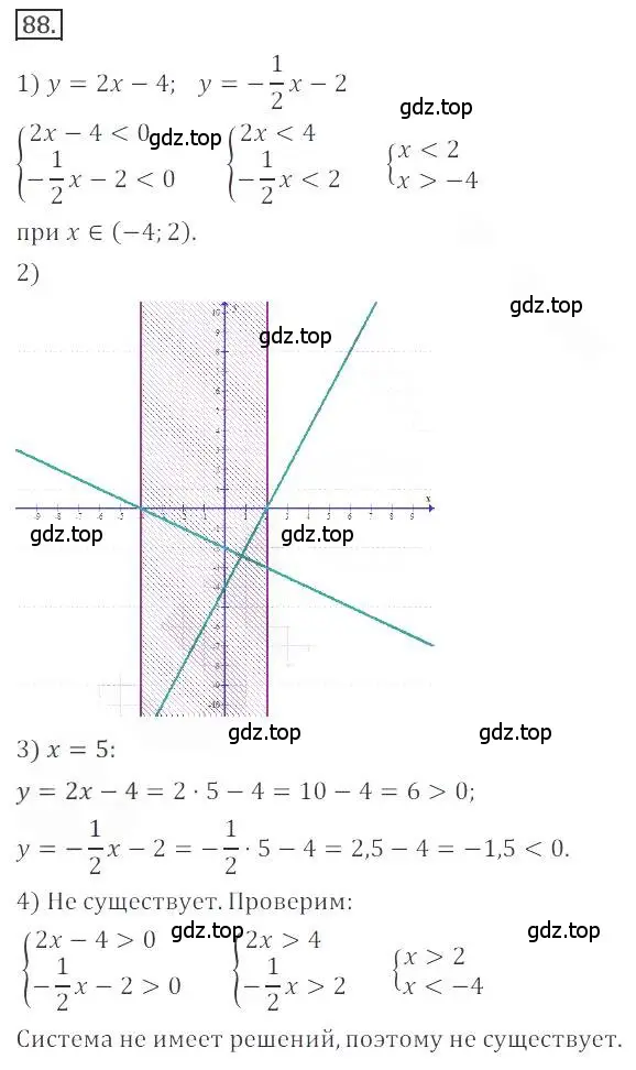 Решение номер 88 (страница 29) гдз по алгебре 9 класс Бунимович, Кузнецова, учебное пособие