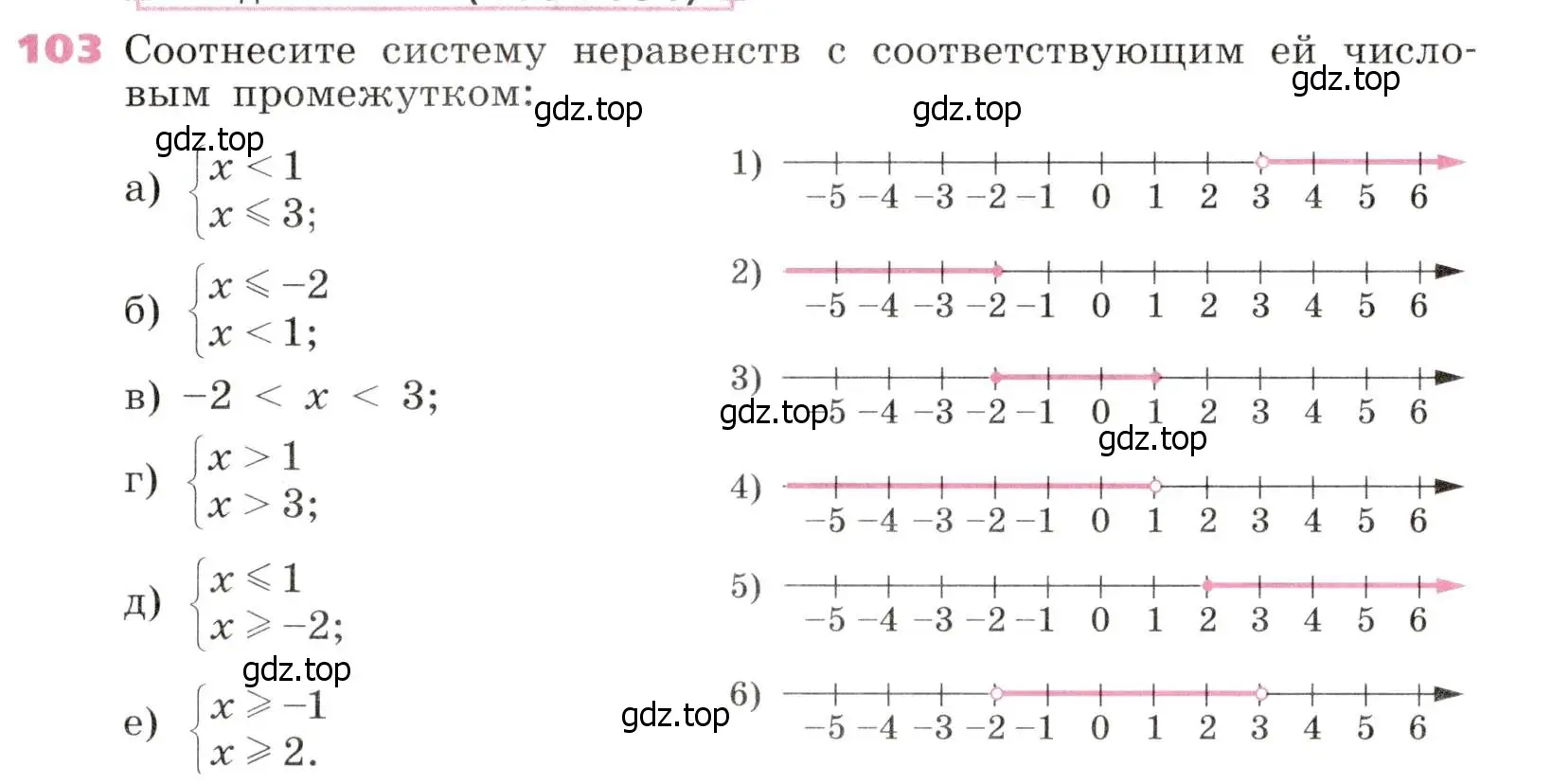 Условие № 103 (страница 37) гдз по алгебре 9 класс Дорофеев, Суворова, учебник