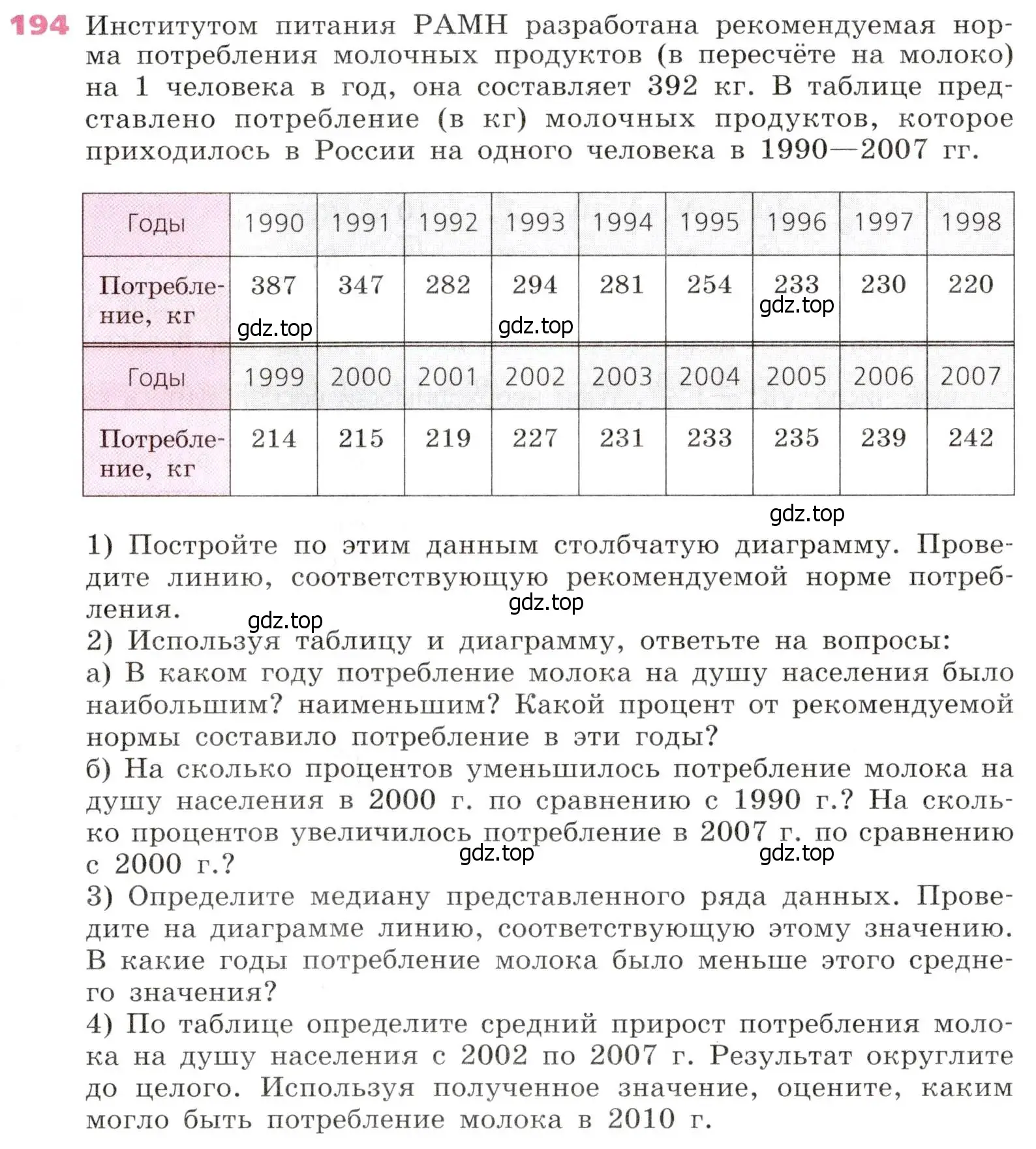 Условие № 194 (страница 67) гдз по алгебре 9 класс Дорофеев, Суворова, учебник