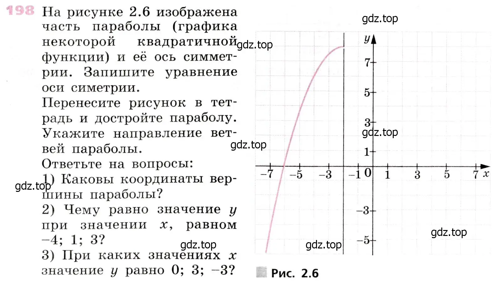 Условие № 198 (страница 77) гдз по алгебре 9 класс Дорофеев, Суворова, учебник