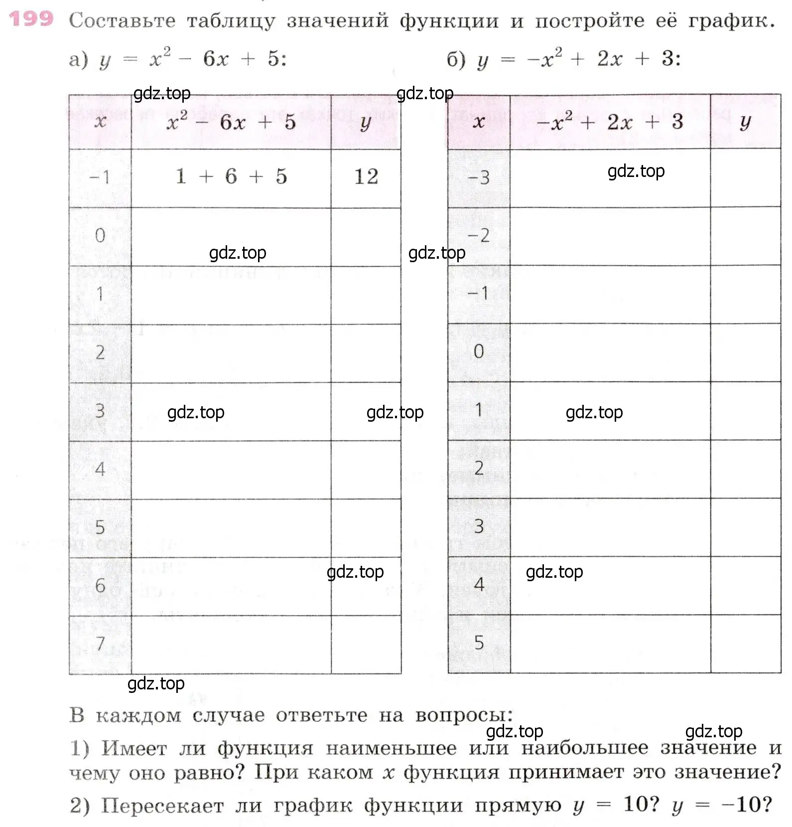 Условие № 199 (страница 78) гдз по алгебре 9 класс Дорофеев, Суворова, учебник