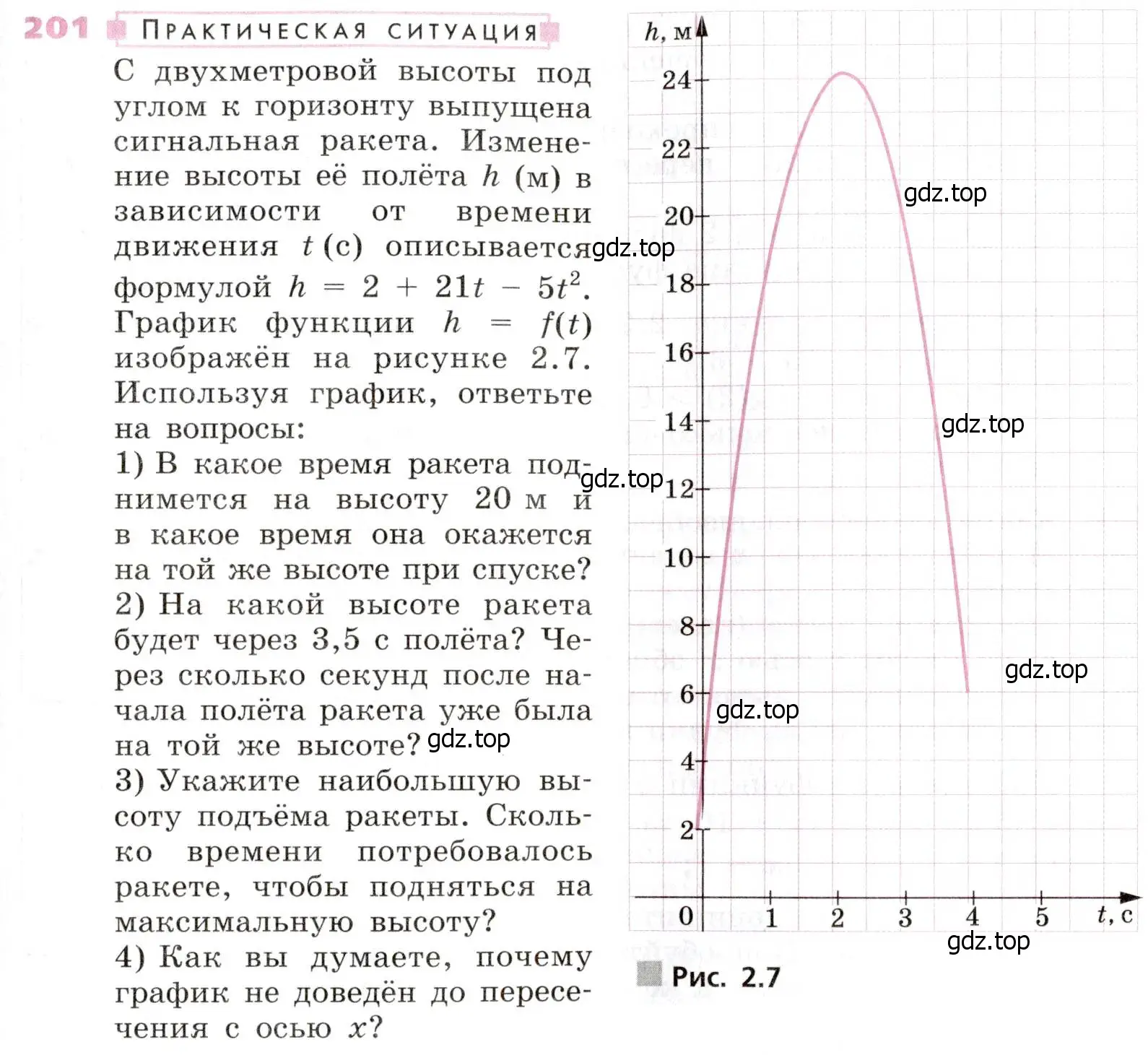 Условие № 201 (страница 79) гдз по алгебре 9 класс Дорофеев, Суворова, учебник