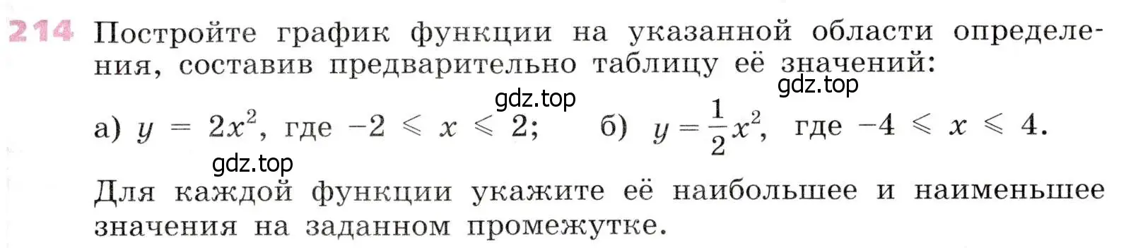 Условие № 214 (страница 87) гдз по алгебре 9 класс Дорофеев, Суворова, учебник