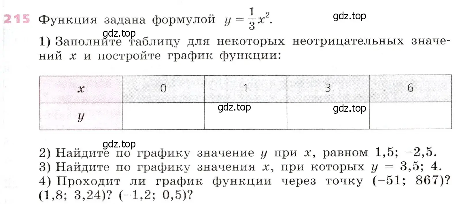 Условие № 215 (страница 87) гдз по алгебре 9 класс Дорофеев, Суворова, учебник