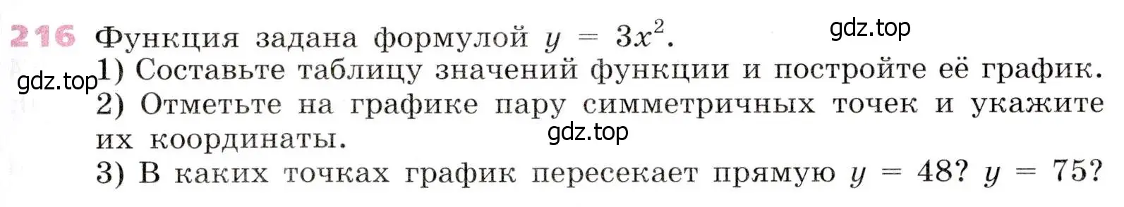 Условие № 216 (страница 87) гдз по алгебре 9 класс Дорофеев, Суворова, учебник