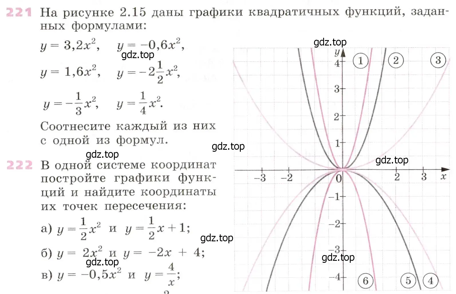 Условие № 221 (страница 88) гдз по алгебре 9 класс Дорофеев, Суворова, учебник