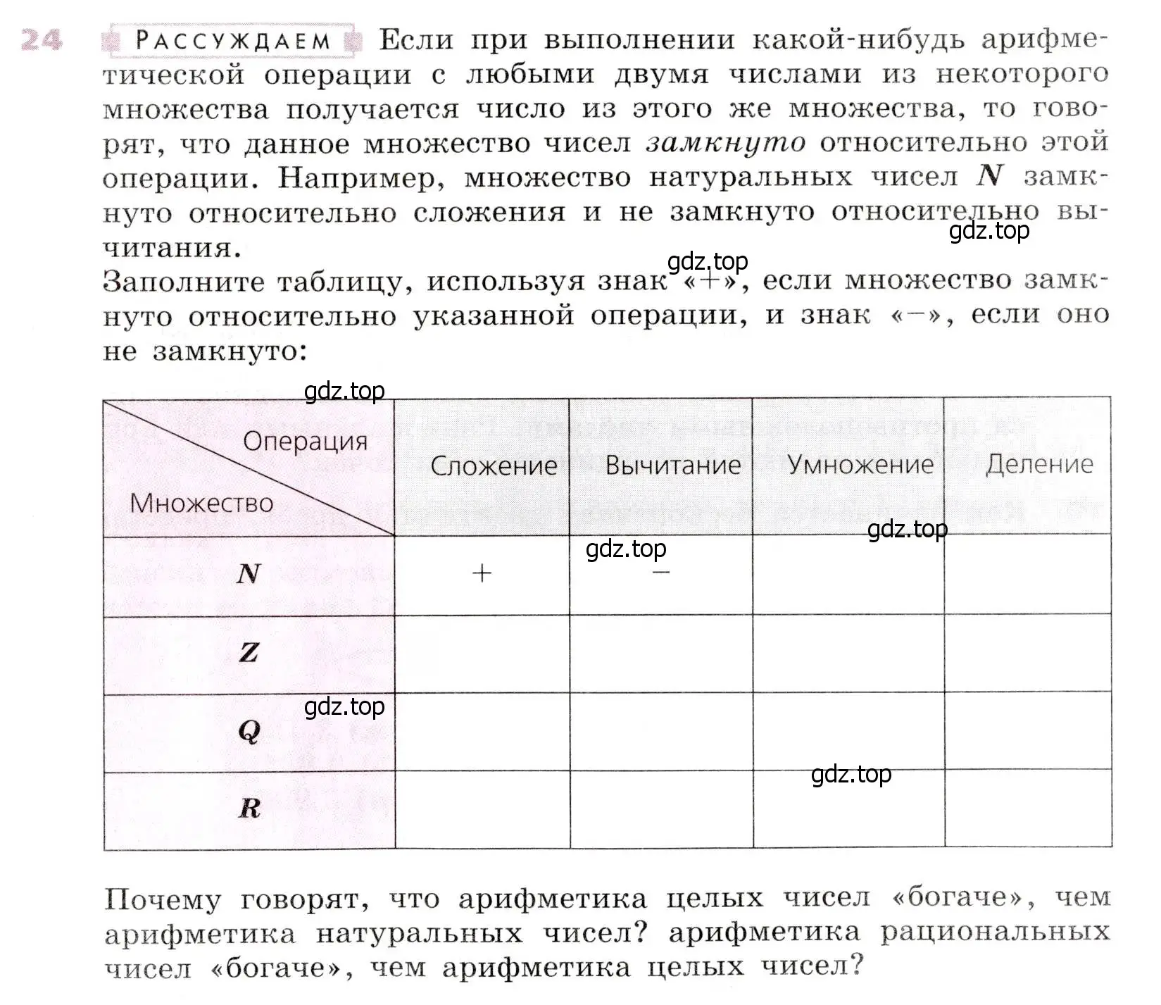 Условие № 24 (страница 14) гдз по алгебре 9 класс Дорофеев, Суворова, учебник