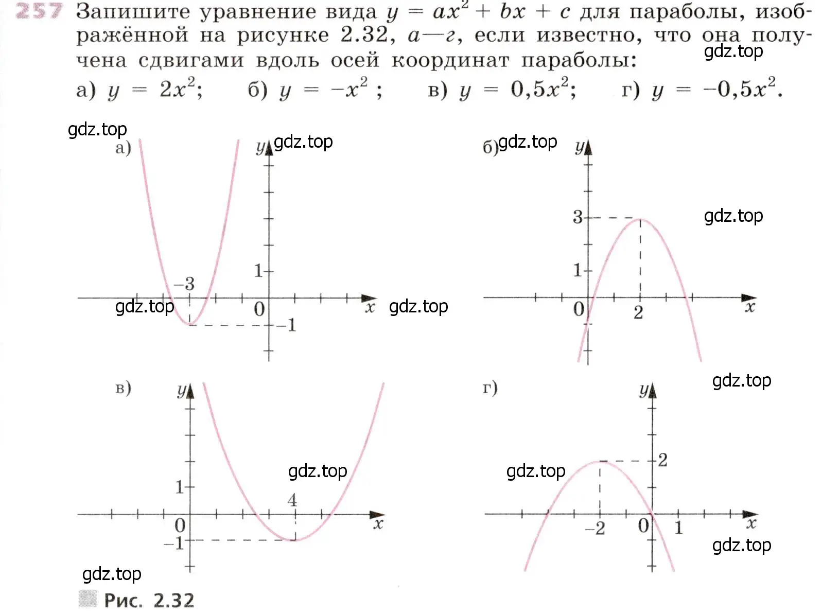 Условие № 257 (страница 103) гдз по алгебре 9 класс Дорофеев, Суворова, учебник