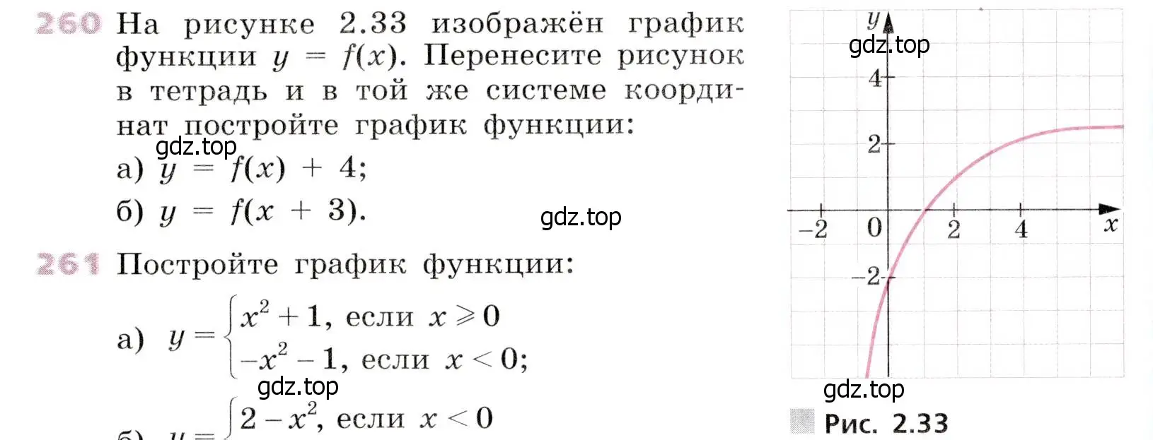 Условие № 260 (страница 104) гдз по алгебре 9 класс Дорофеев, Суворова, учебник