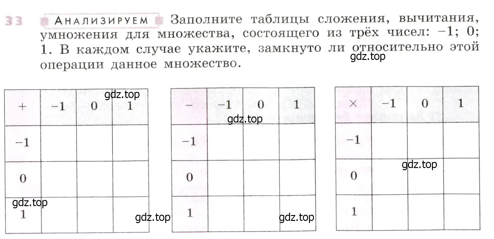 Условие № 33 (страница 16) гдз по алгебре 9 класс Дорофеев, Суворова, учебник