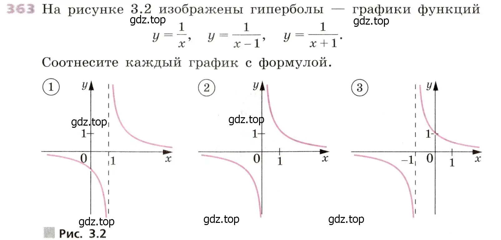 Условие № 363 (страница 153) гдз по алгебре 9 класс Дорофеев, Суворова, учебник