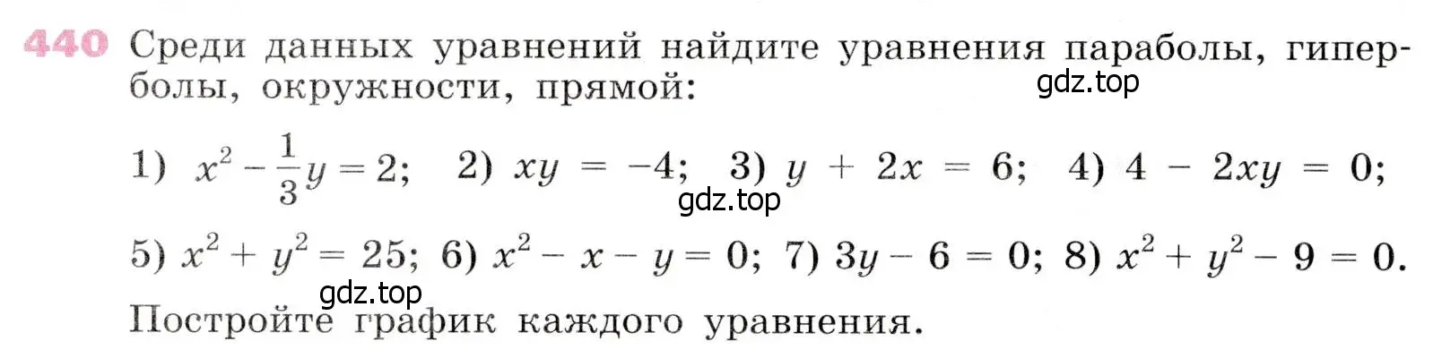 Условие № 440 (страница 182) гдз по алгебре 9 класс Дорофеев, Суворова, учебник