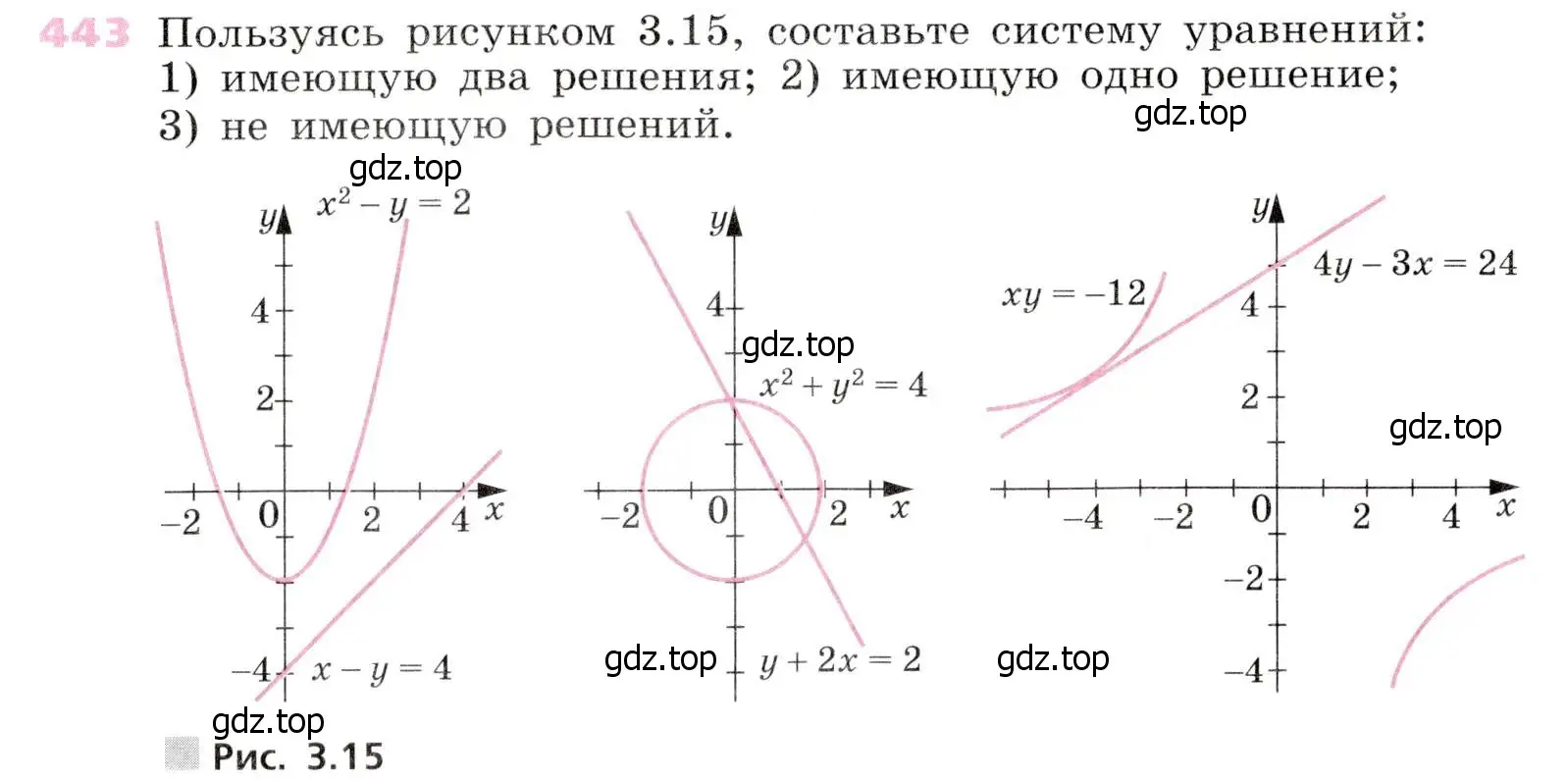 Условие № 443 (страница 183) гдз по алгебре 9 класс Дорофеев, Суворова, учебник