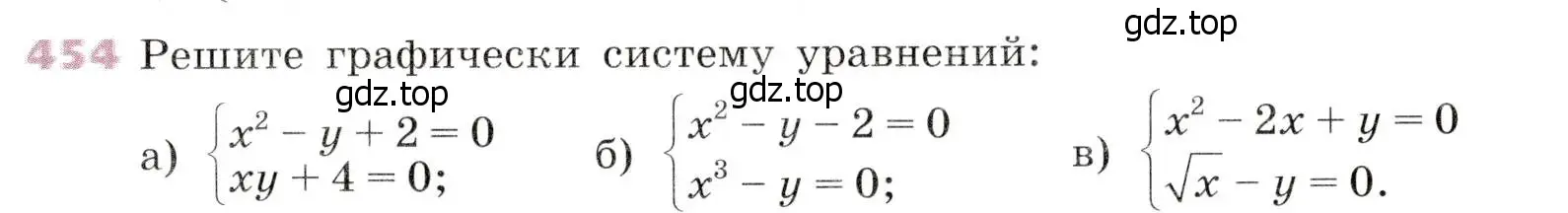 Условие № 454 (страница 185) гдз по алгебре 9 класс Дорофеев, Суворова, учебник