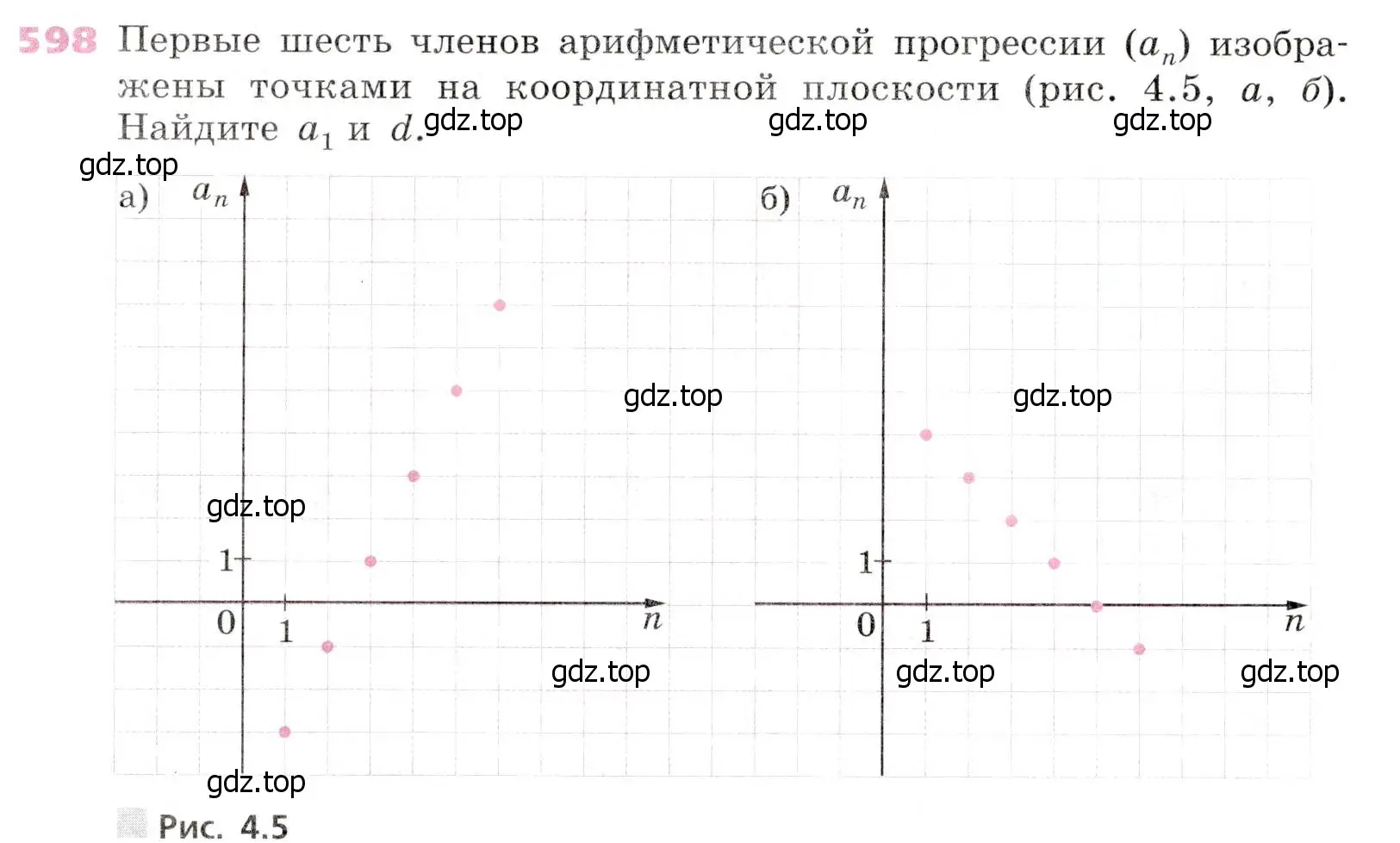 Условие № 598 (страница 236) гдз по алгебре 9 класс Дорофеев, Суворова, учебник