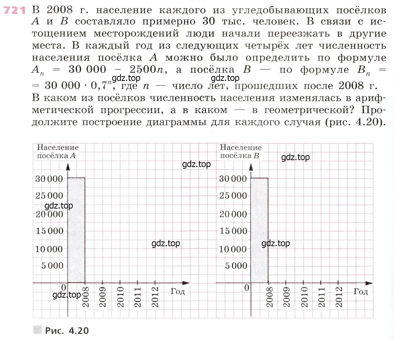 Условие № 721 (страница 280) гдз по алгебре 9 класс Дорофеев, Суворова, учебник