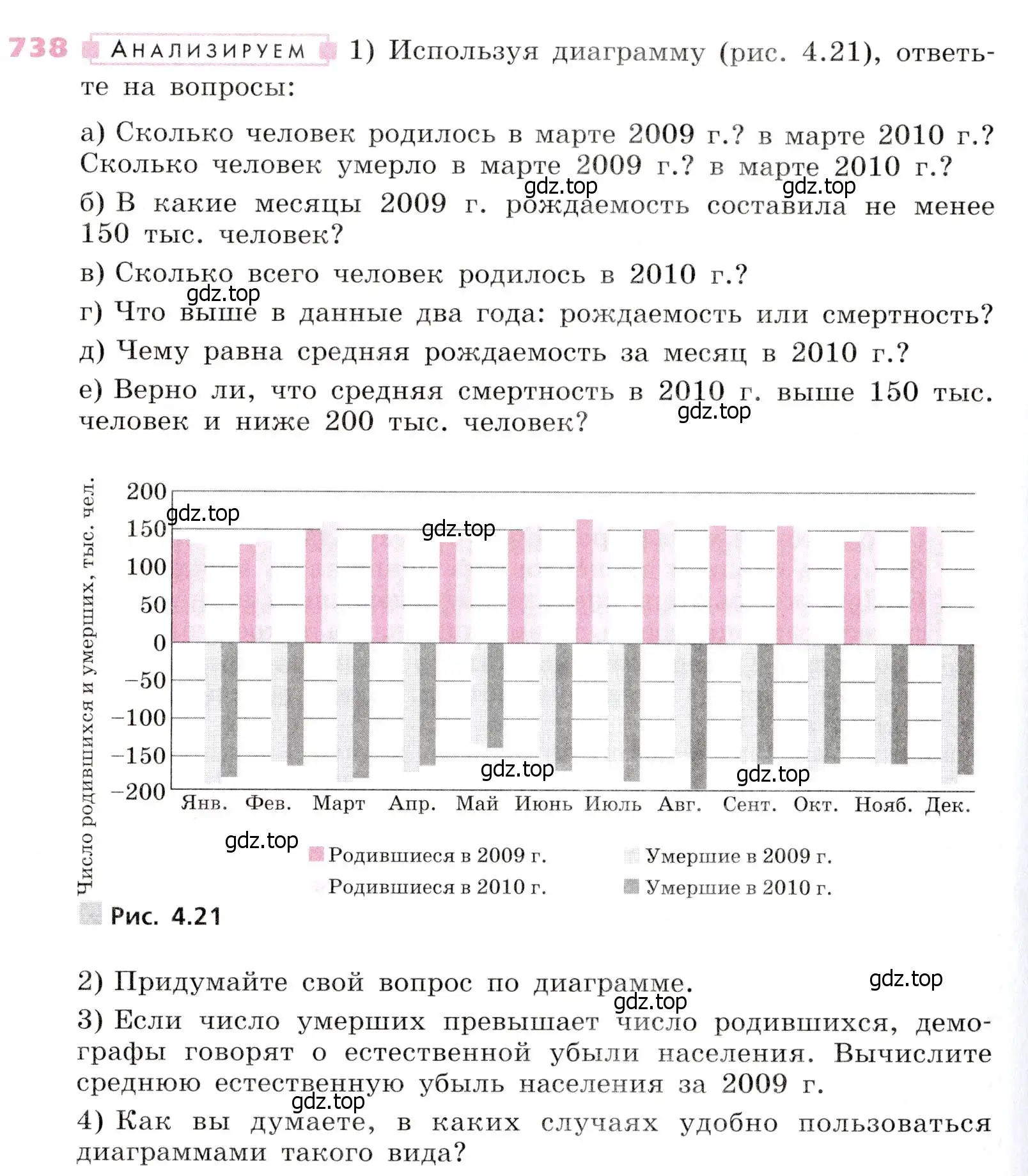 Условие № 738 (страница 284) гдз по алгебре 9 класс Дорофеев, Суворова, учебник