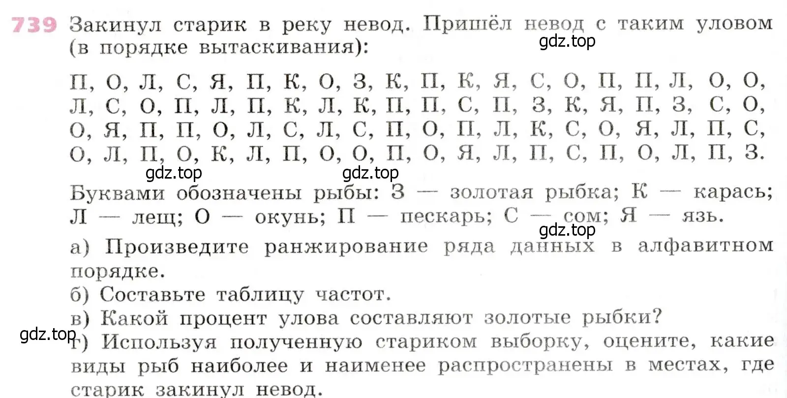 Условие № 739 (страница 294) гдз по алгебре 9 класс Дорофеев, Суворова, учебник