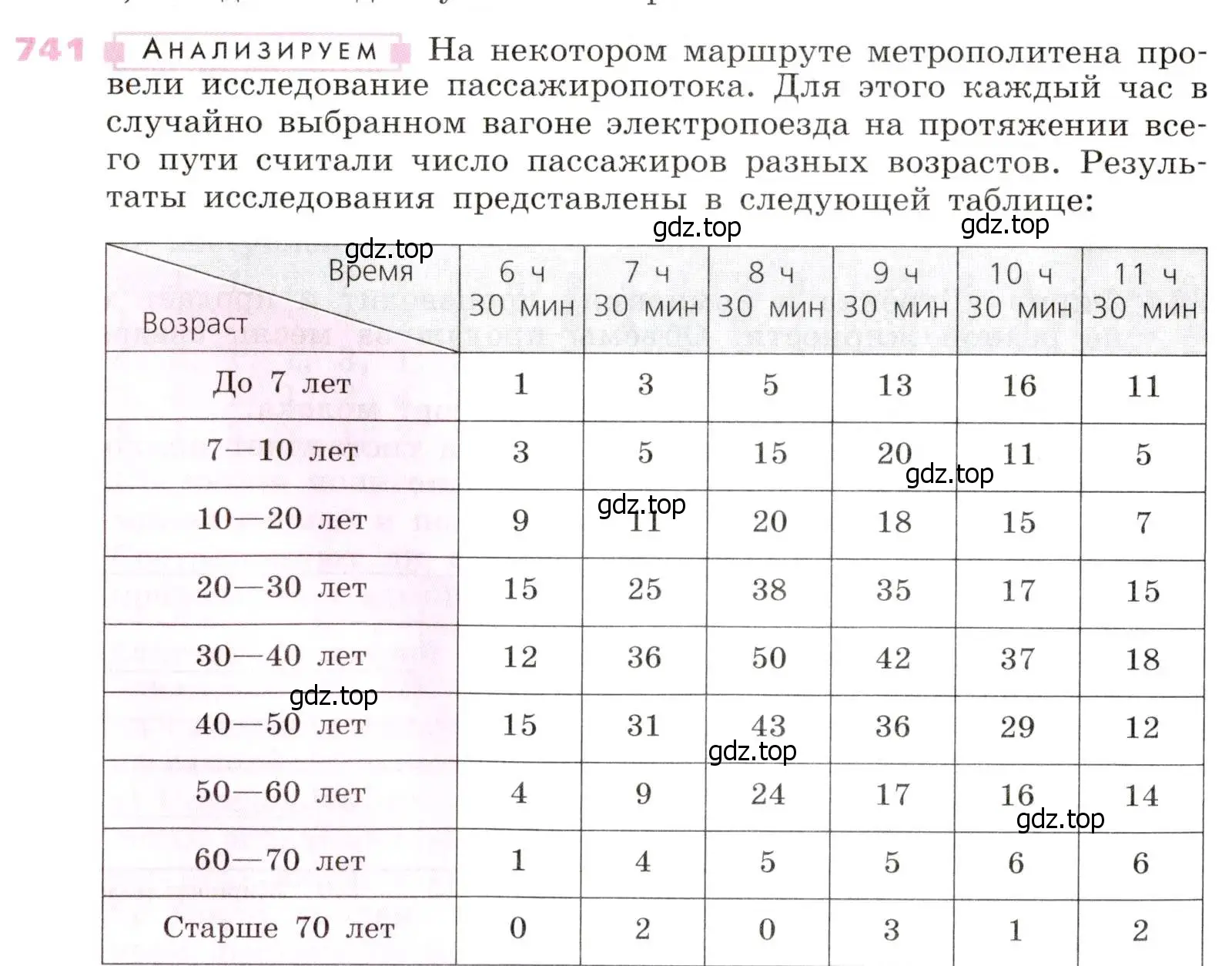 Условие № 741 (страница 295) гдз по алгебре 9 класс Дорофеев, Суворова, учебник