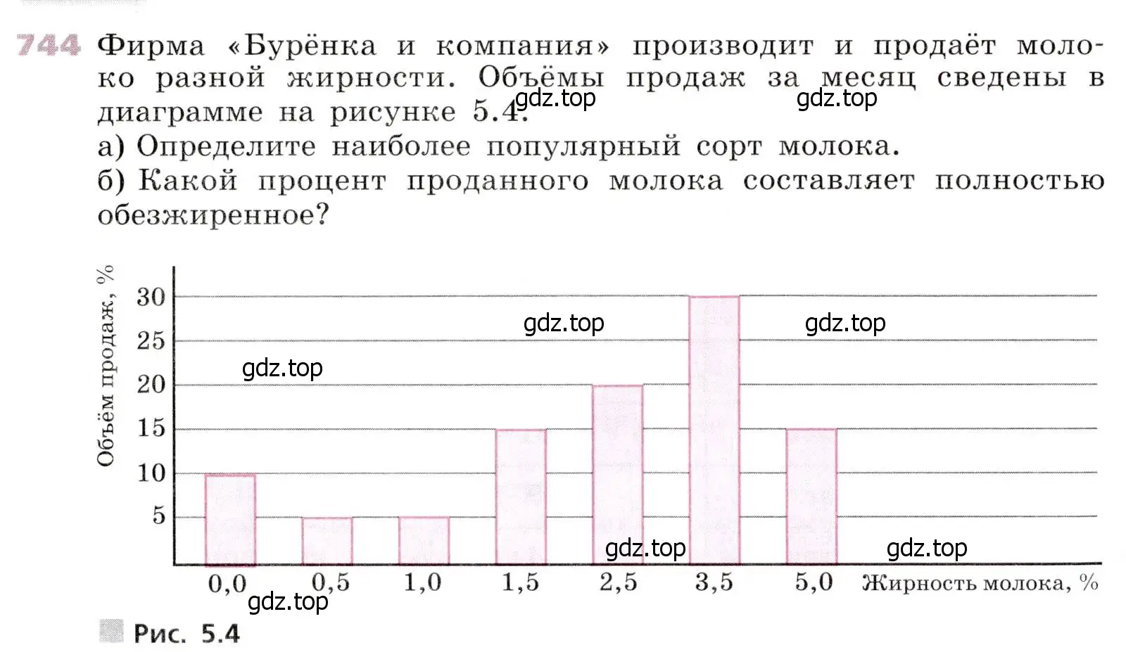 Условие № 744 (страница 296) гдз по алгебре 9 класс Дорофеев, Суворова, учебник