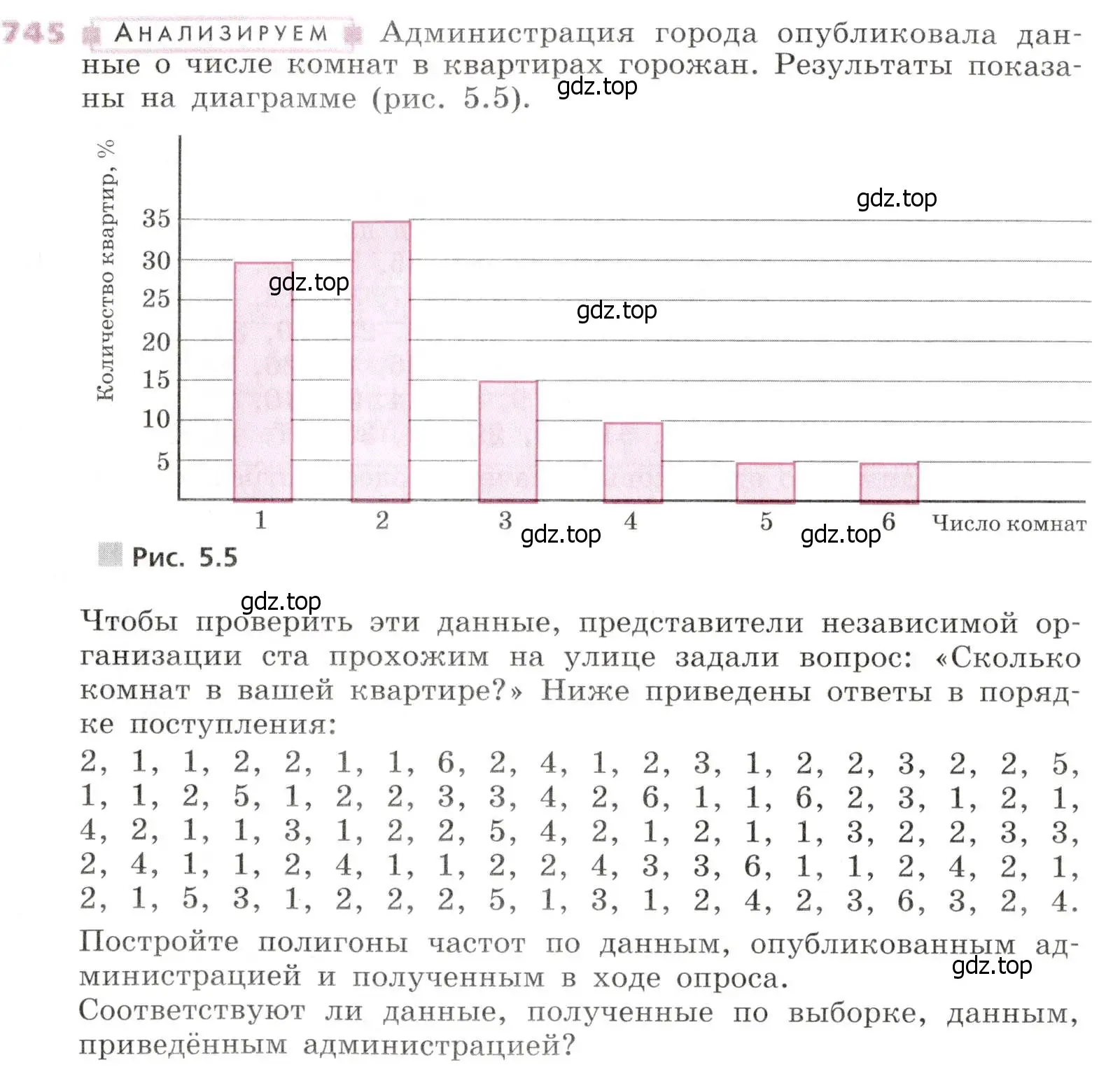 Условие № 745 (страница 297) гдз по алгебре 9 класс Дорофеев, Суворова, учебник