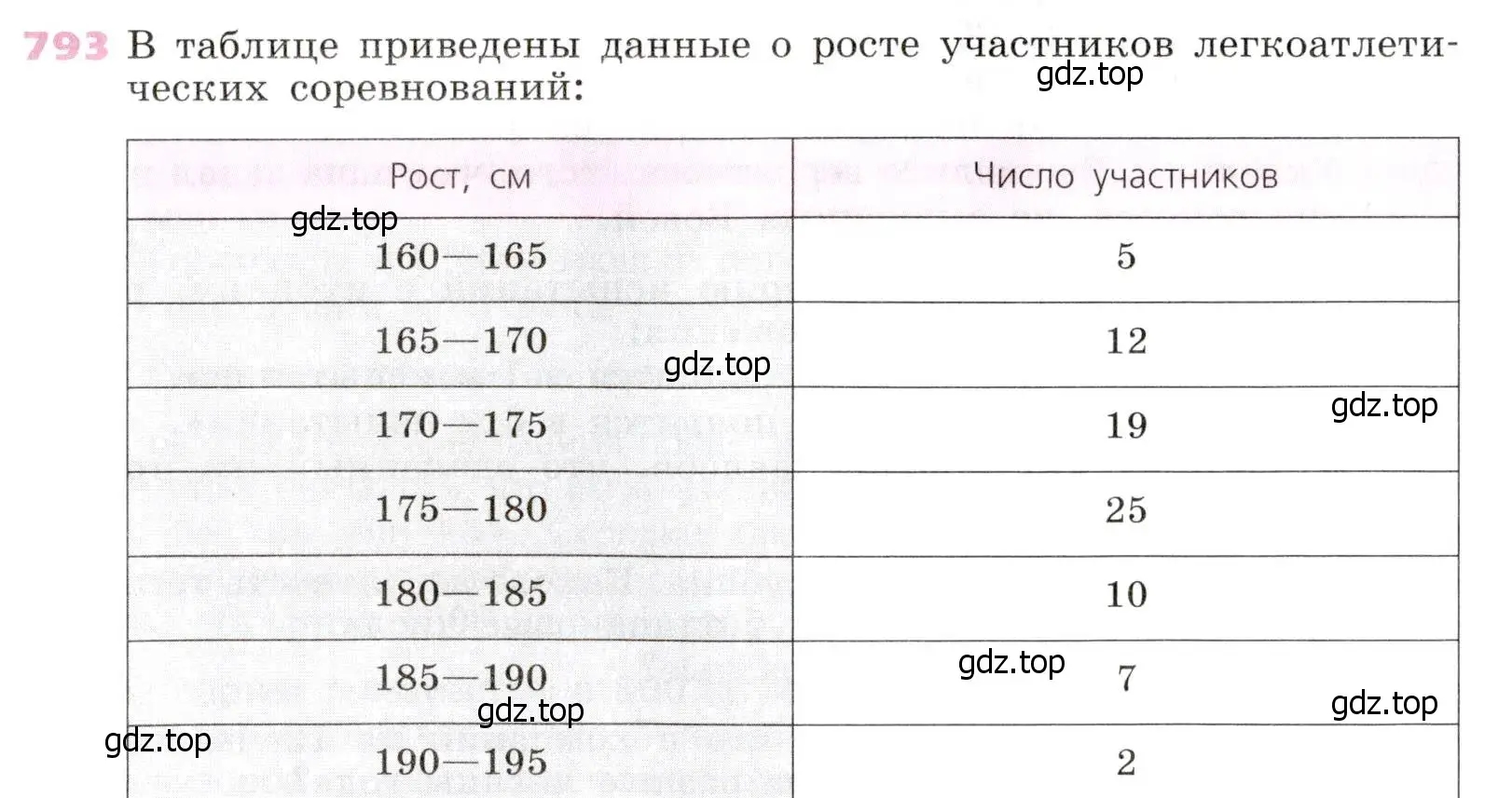 Условие № 793 (страница 321) гдз по алгебре 9 класс Дорофеев, Суворова, учебник