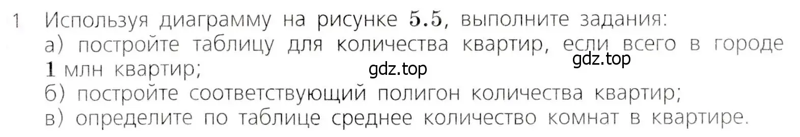 Условие № 1 (страница 323) гдз по алгебре 9 класс Дорофеев, Суворова, учебник