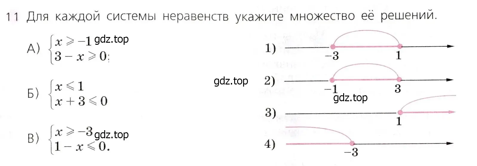 Условие № 11 (страница 71) гдз по алгебре 9 класс Дорофеев, Суворова, учебник