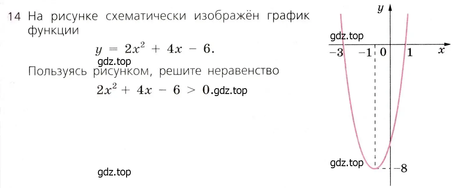 Условие № 14 (страница 141) гдз по алгебре 9 класс Дорофеев, Суворова, учебник