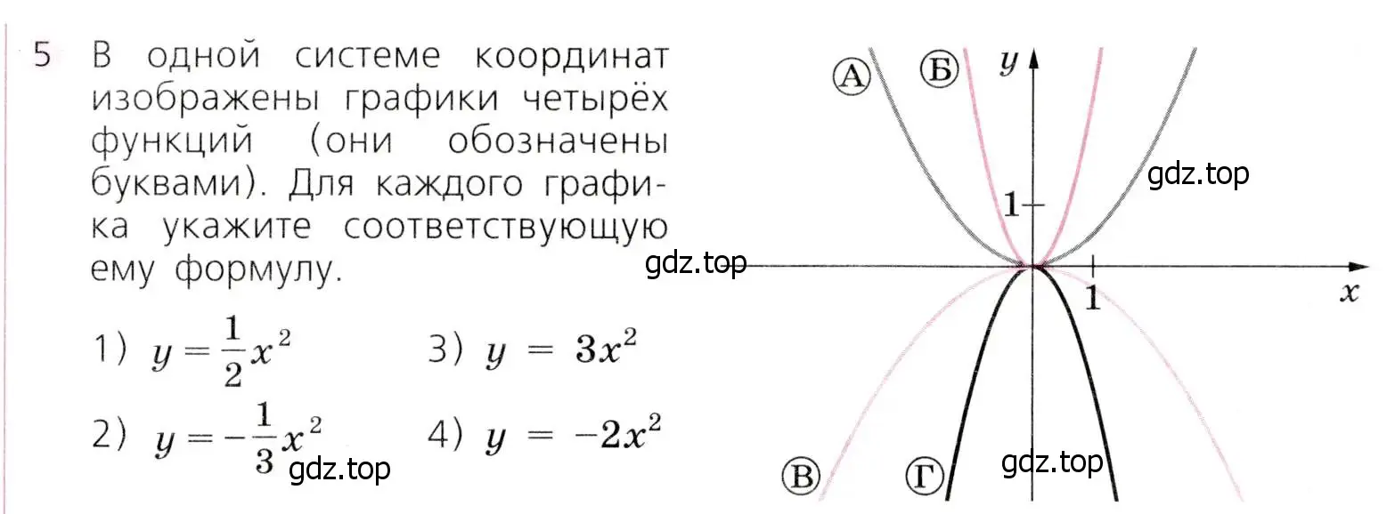 Условие № 5 (страница 140) гдз по алгебре 9 класс Дорофеев, Суворова, учебник