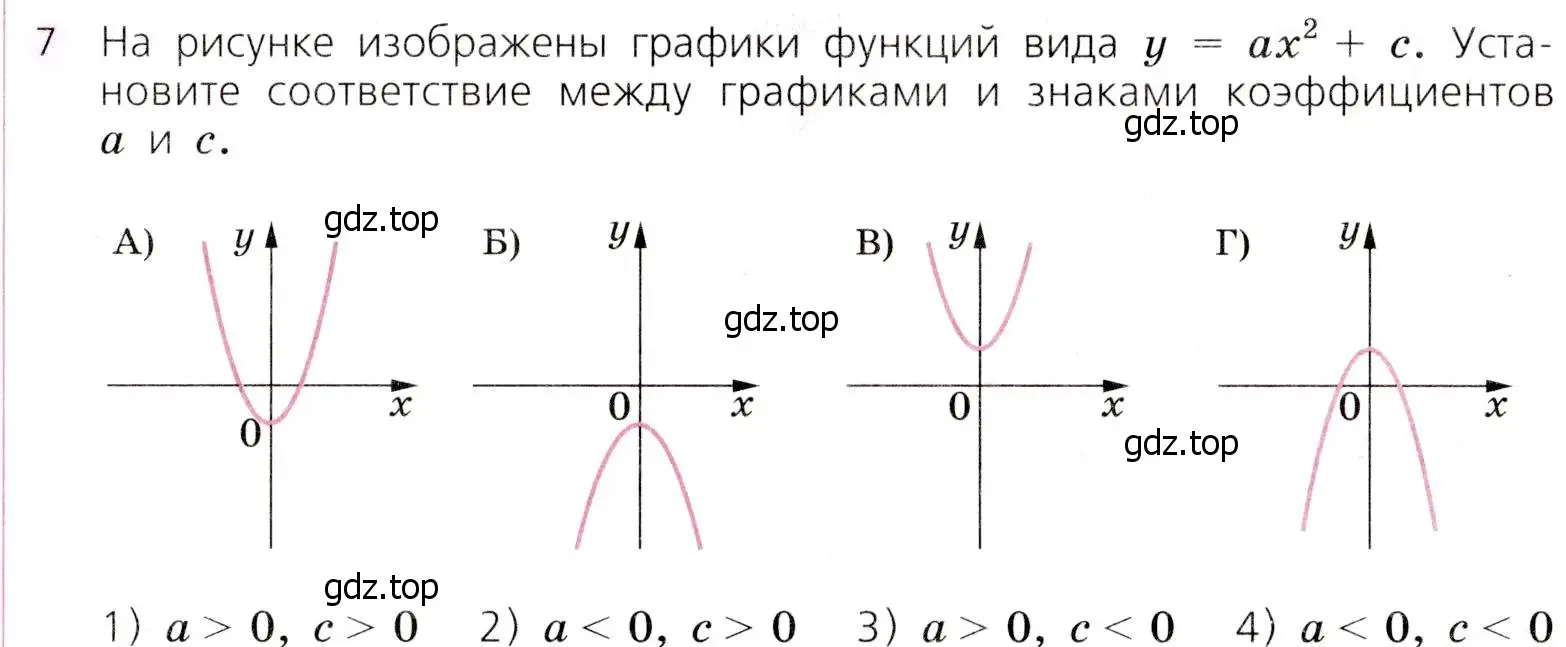 Условие № 7 (страница 140) гдз по алгебре 9 класс Дорофеев, Суворова, учебник