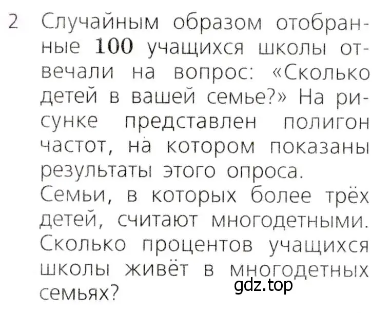 Условие № 2 (страница 324) гдз по алгебре 9 класс Дорофеев, Суворова, учебник